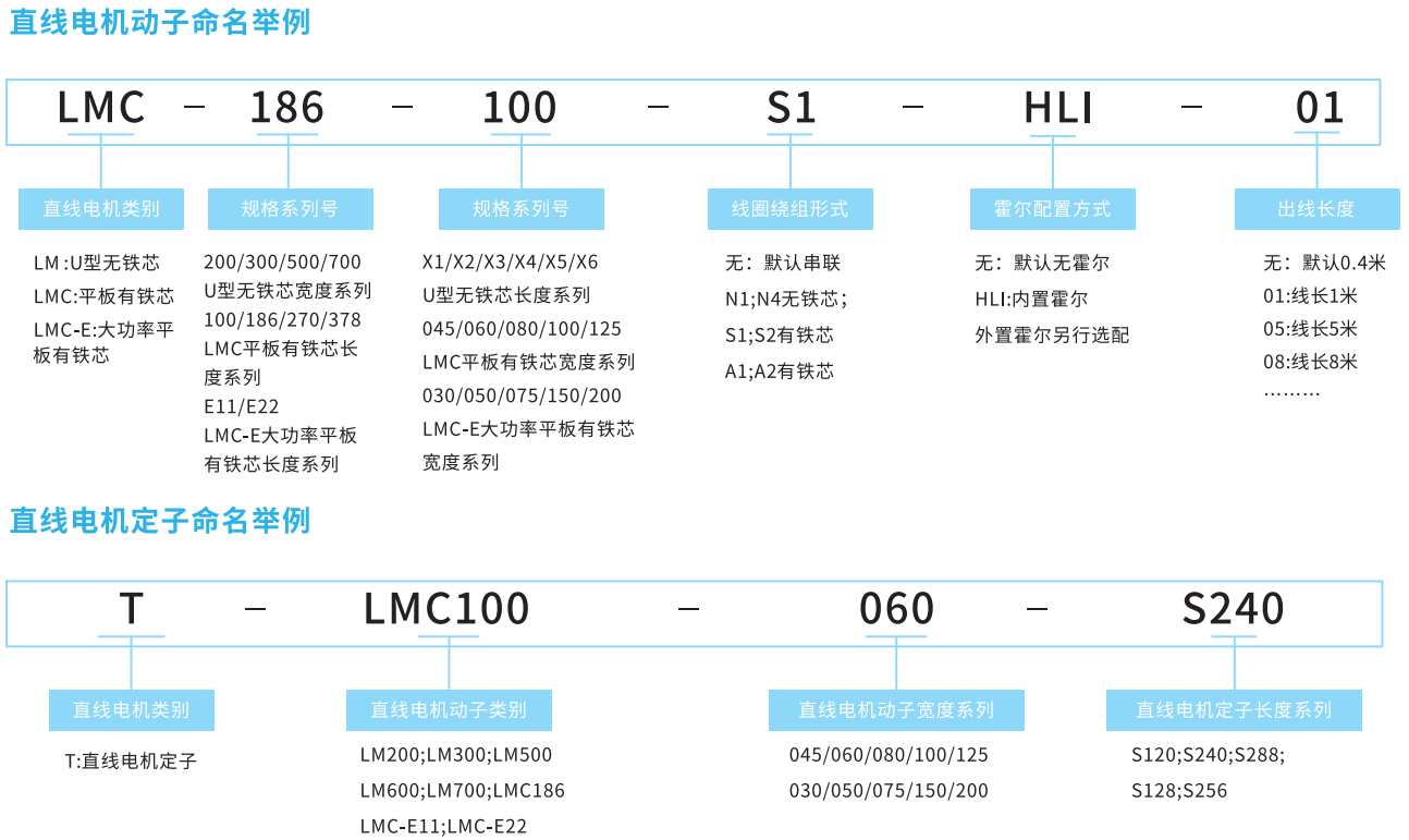 直線電機：未來技術的關鍵驅動力